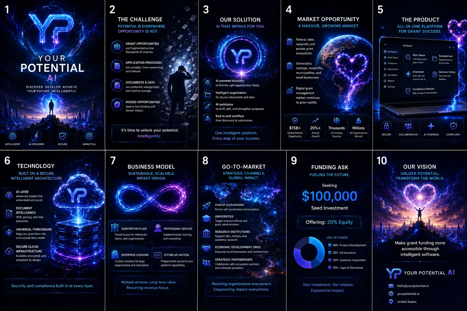 Complete Your Potential AI futuristic pitch deck, showing the challenge, process, platform, experience, audience, growth engine, plans, and vision